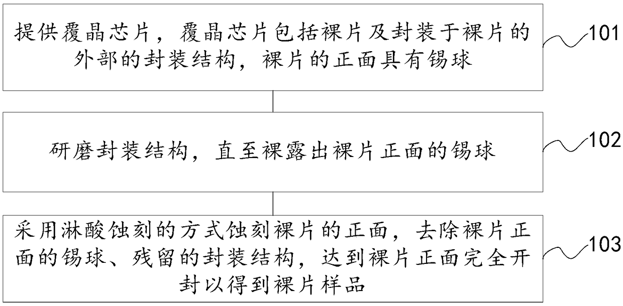 Preparation method and failure analysis method of bare chip taken from flip chip