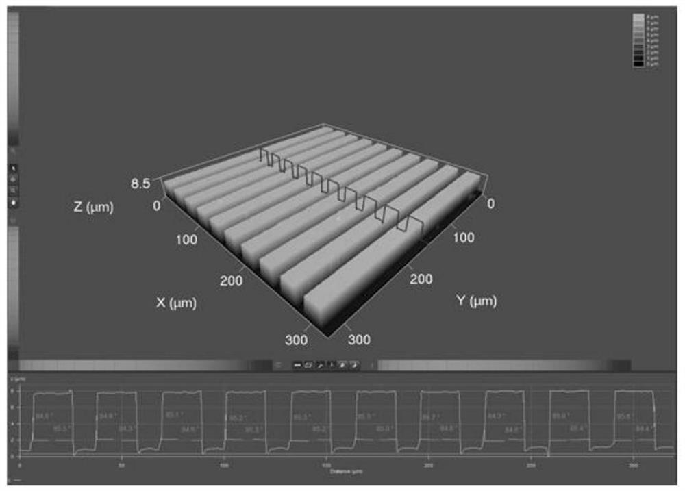 Non-destructive measurement method of side wall angle of micro-nano scale dielectric waveguide or step structure by using confocal laser scanning microscope system