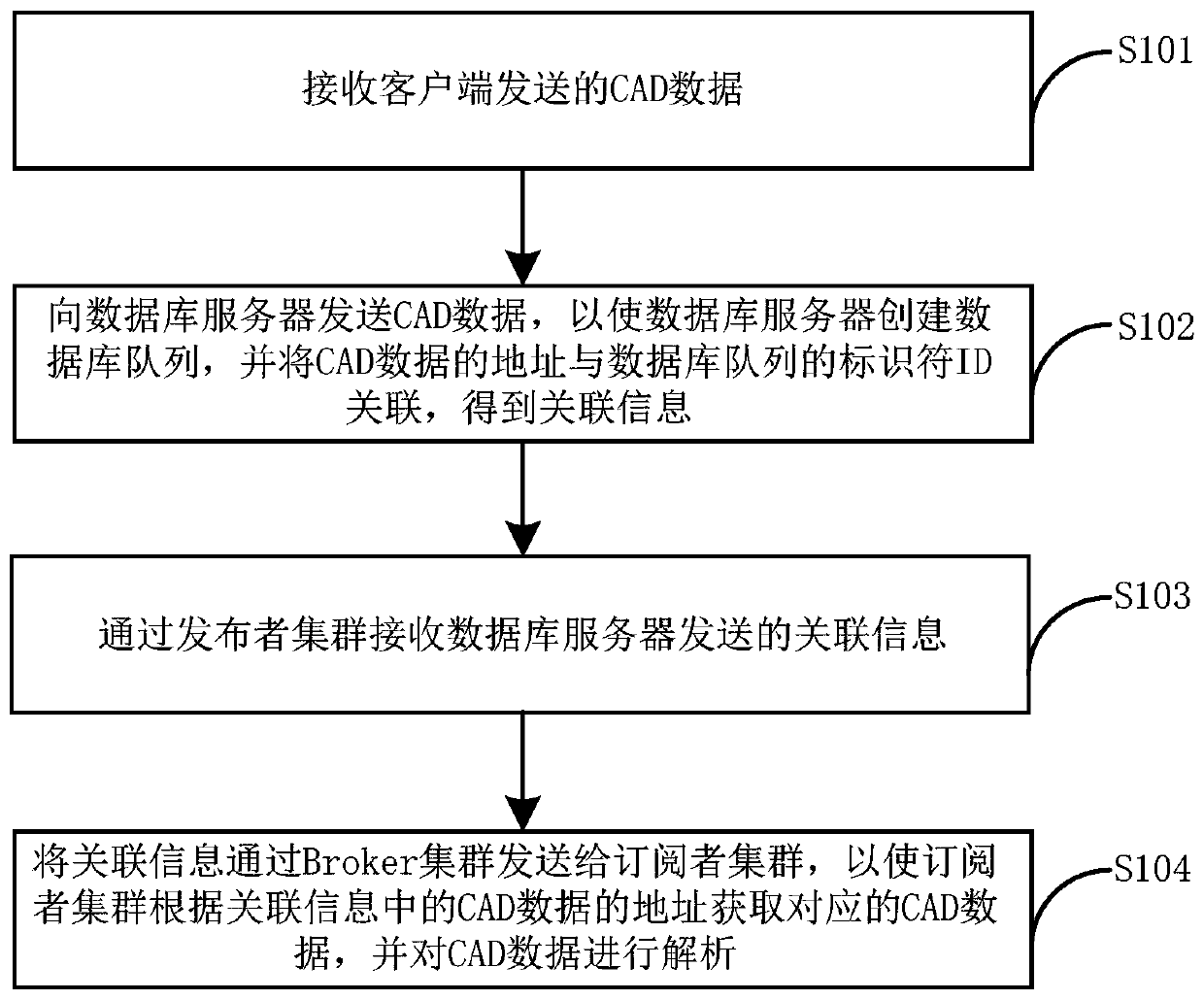 Cloud water jet cutter processing method and system for message queues