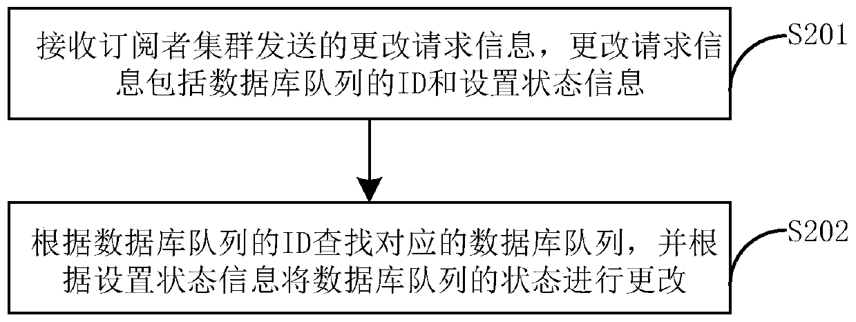 Cloud water jet cutter processing method and system for message queues