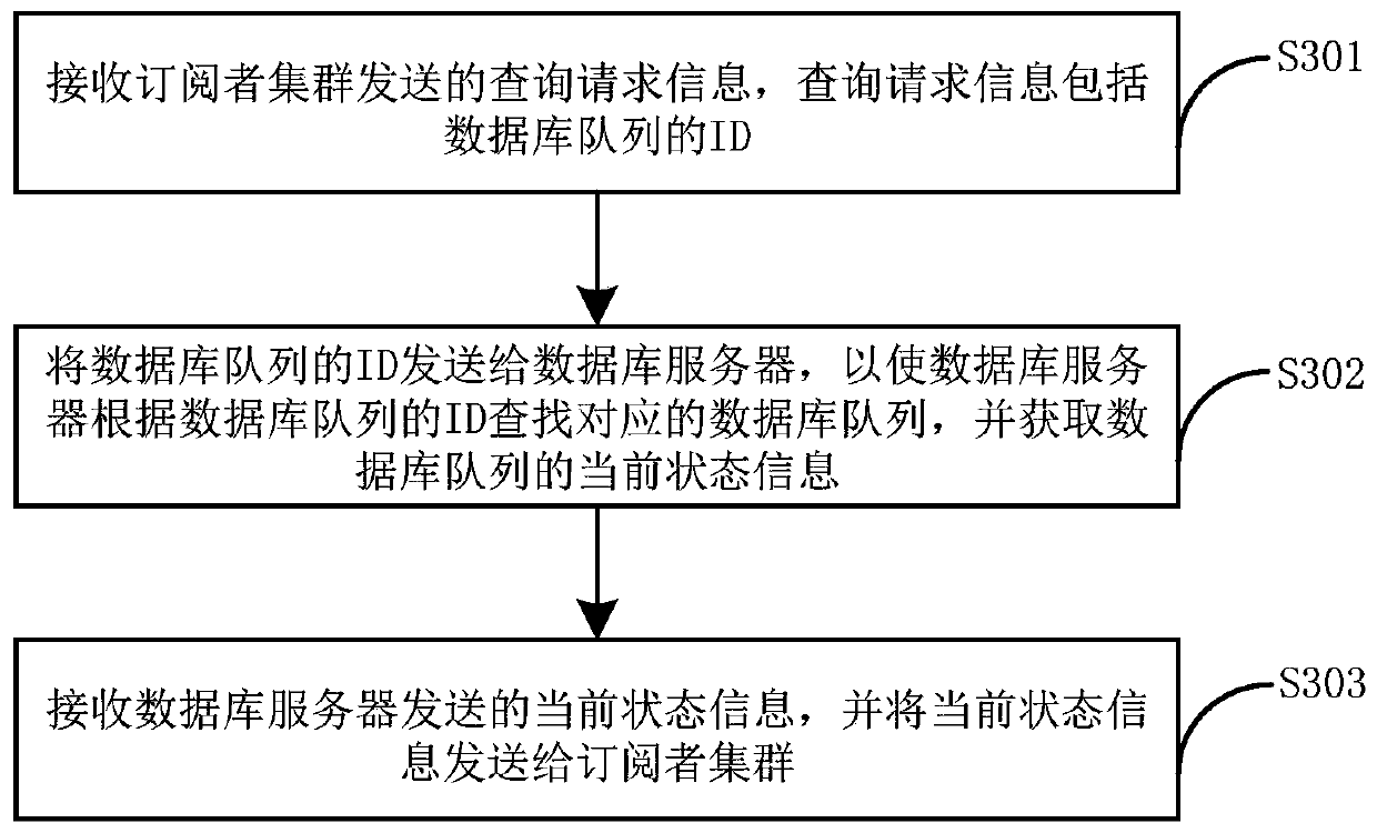 Cloud water jet cutter processing method and system for message queues