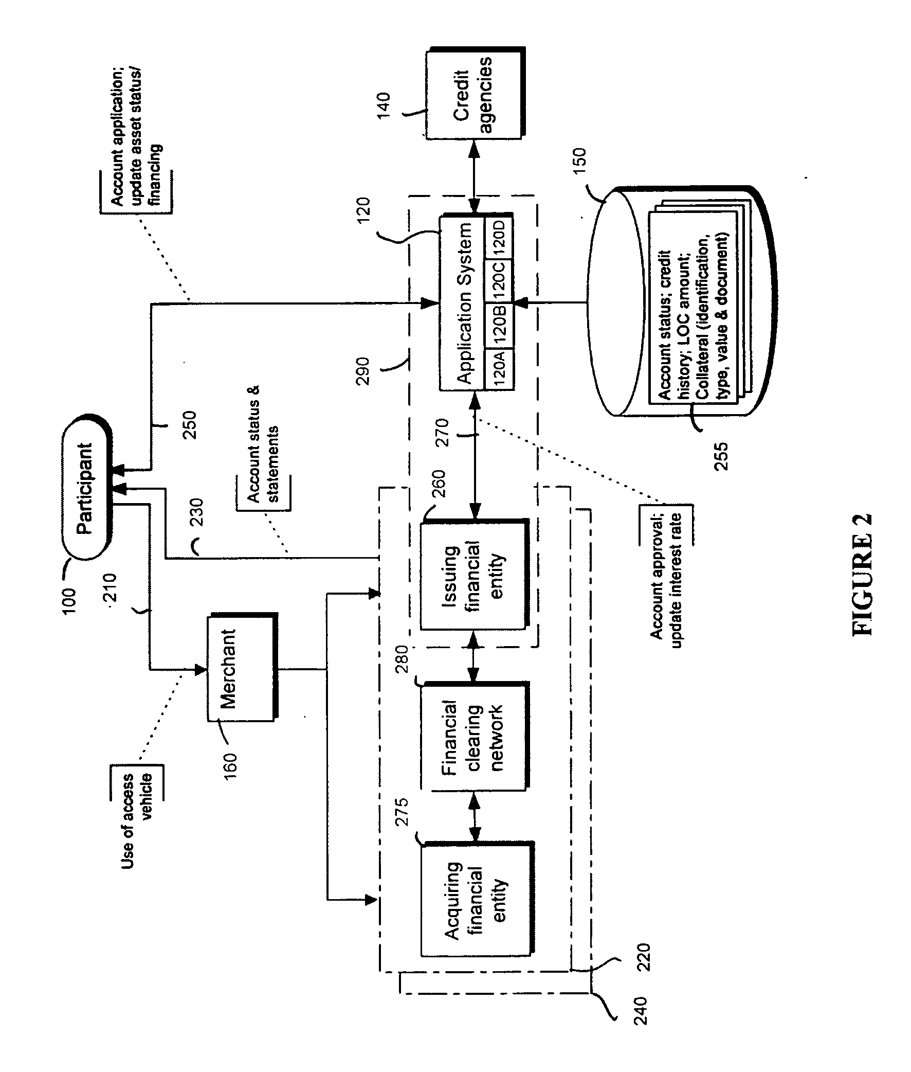 Systems and methods for loan management with variable security arrangements