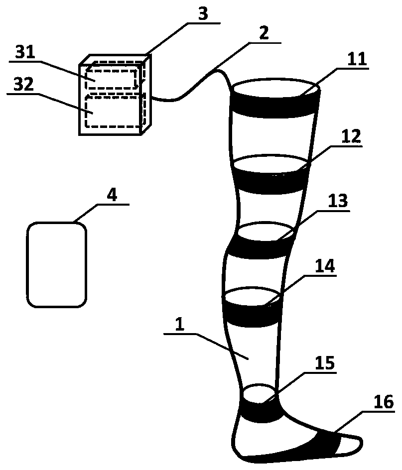 A kind of polyvinyl chloride gel-driven intermittent self-control electronically controlled gradient pressure elastic stockings and preparation method thereof