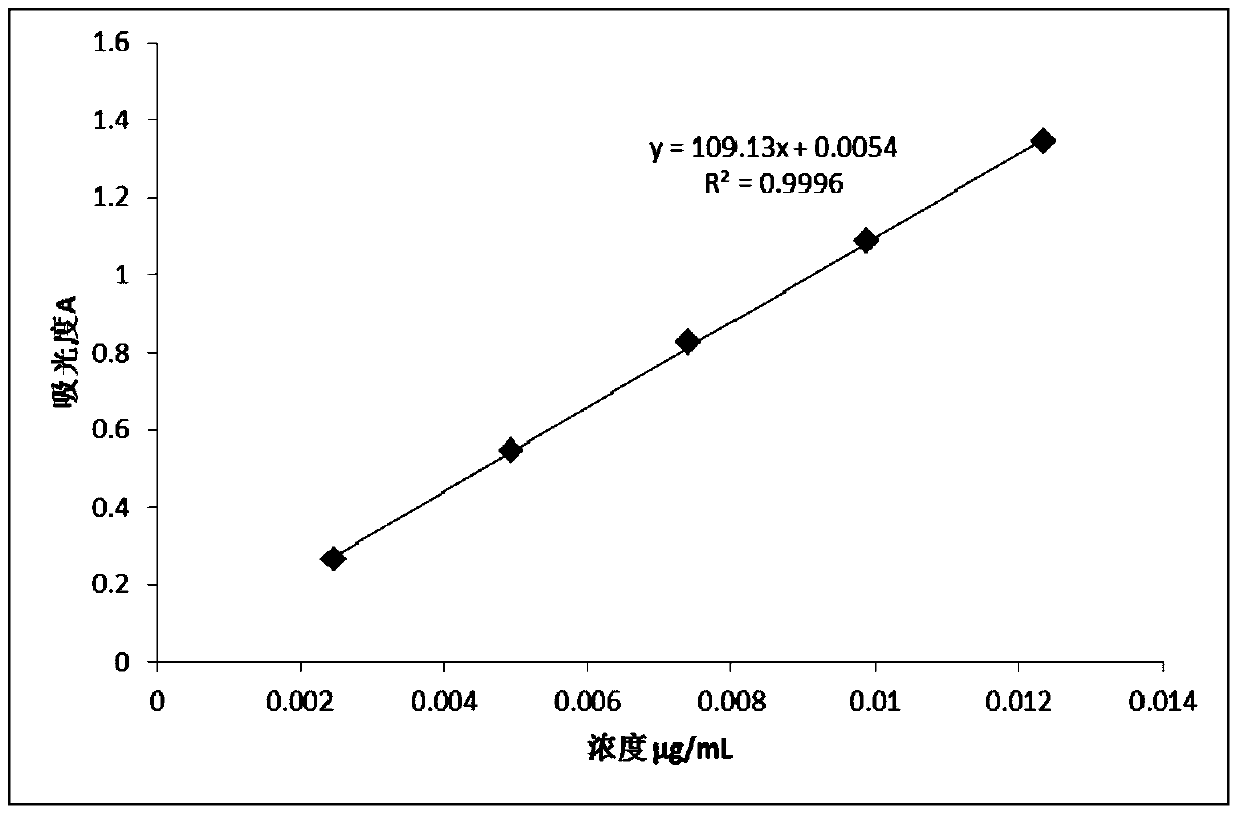 Extract from active parts of okra for anti-fatigue and its preparation method and application