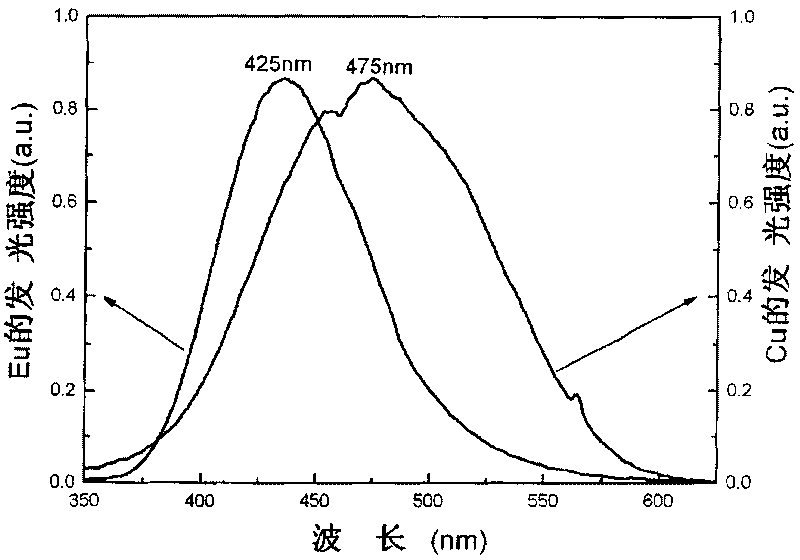 Method for manufacturing integrated colorful luminous vycor glass