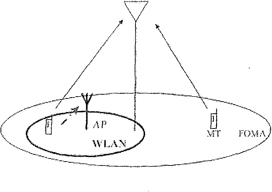 Method for accessing hybrid network and gateway equipment, wireless terminal and communication system thereof