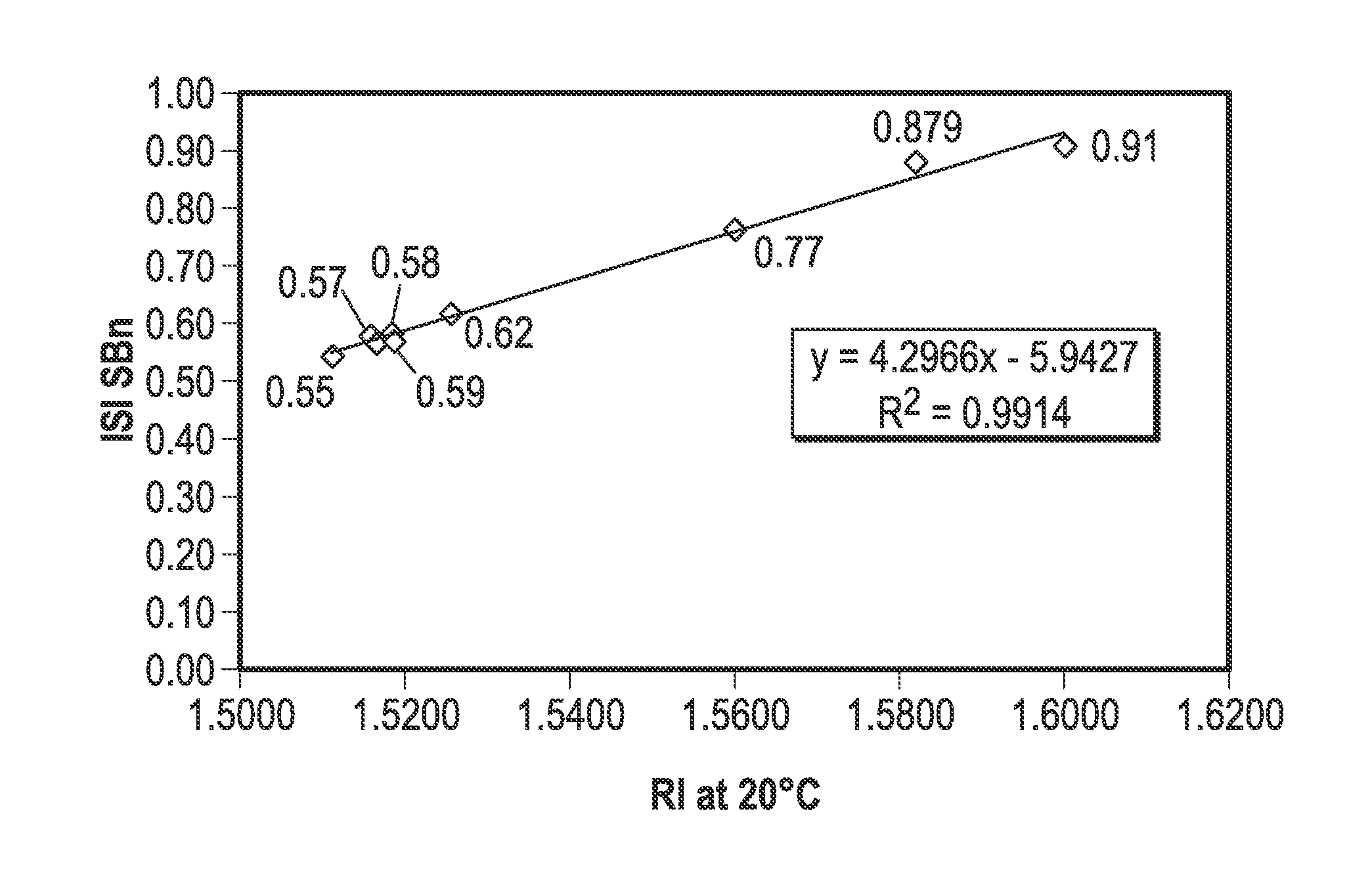 Process for prediciting the stability of crude oil and employing same in transporting and/or refining the crude oil