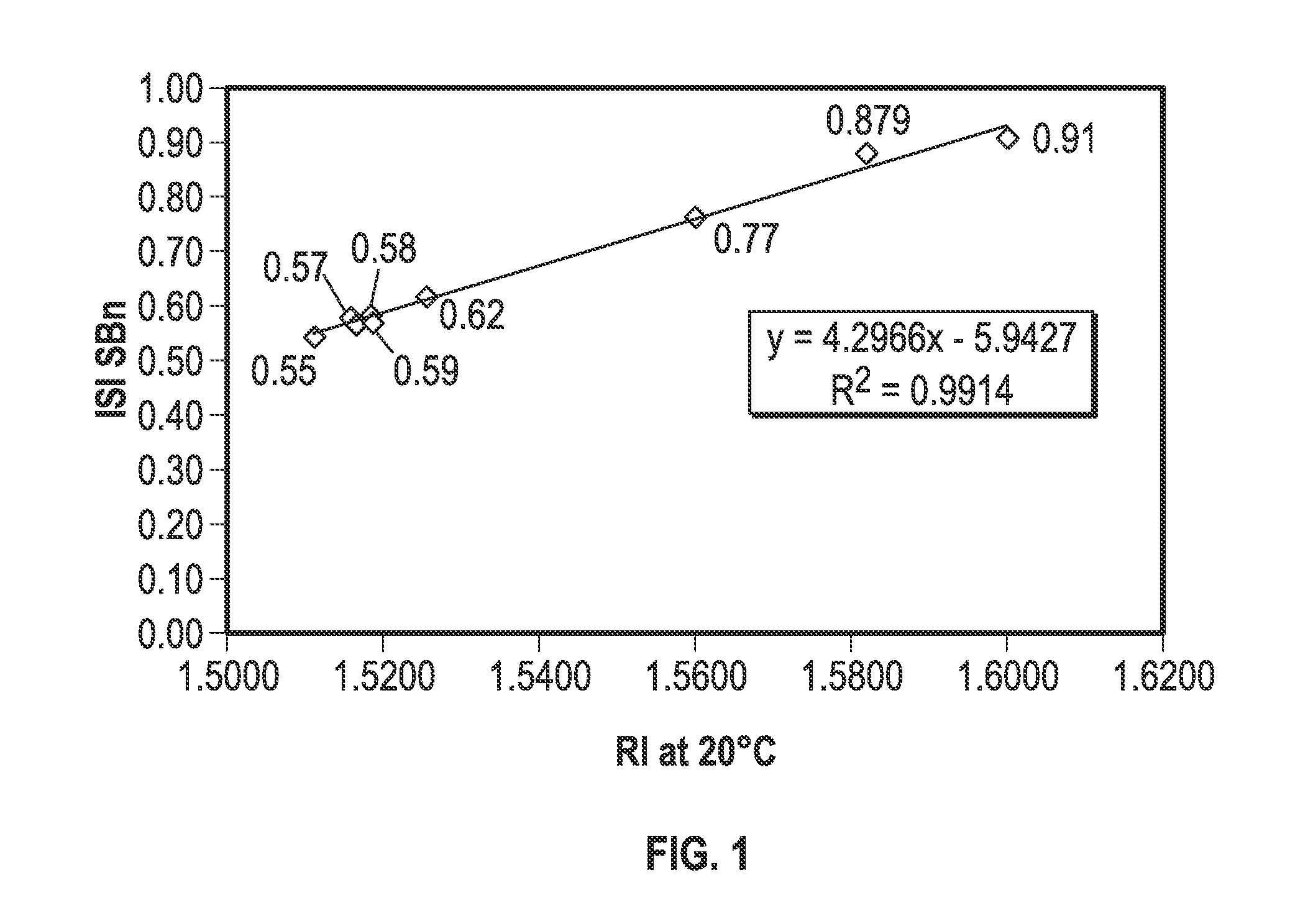 Process for prediciting the stability of crude oil and employing same in transporting and/or refining the crude oil