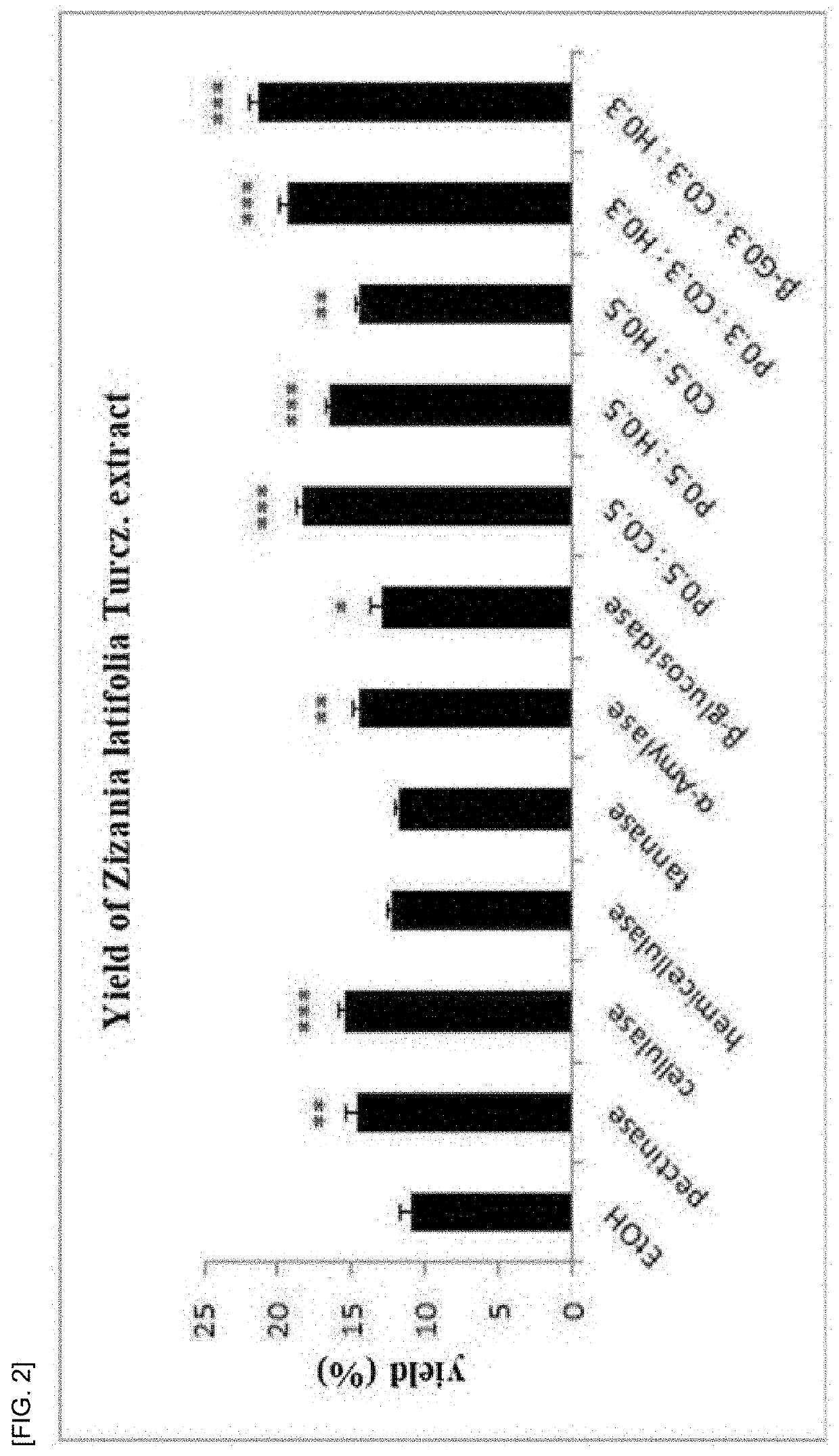 Method for preparing enzyme-treated zizania latifolia turcz. extract having increased tricin content, and composition for whitening, wrinkle reduction, Anti-inflammation, Anti-allergy and moisturization, prepared thereby