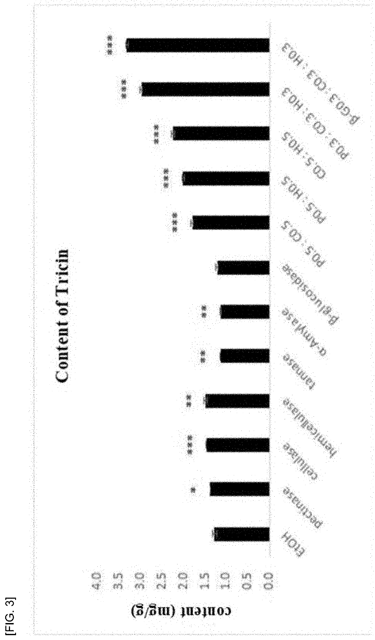 Method for preparing enzyme-treated zizania latifolia turcz. extract having increased tricin content, and composition for whitening, wrinkle reduction, Anti-inflammation, Anti-allergy and moisturization, prepared thereby