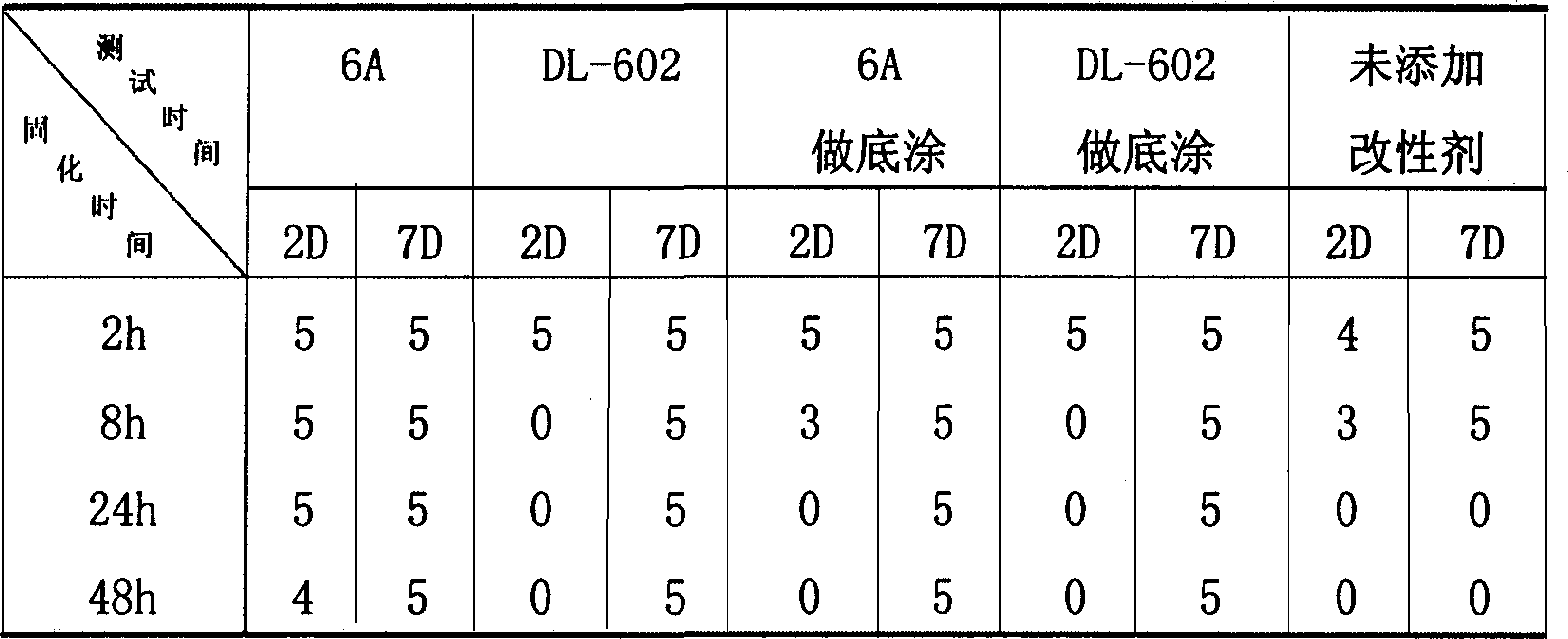 Single component surface decorative organic silicon sealing material and its preparation process and application