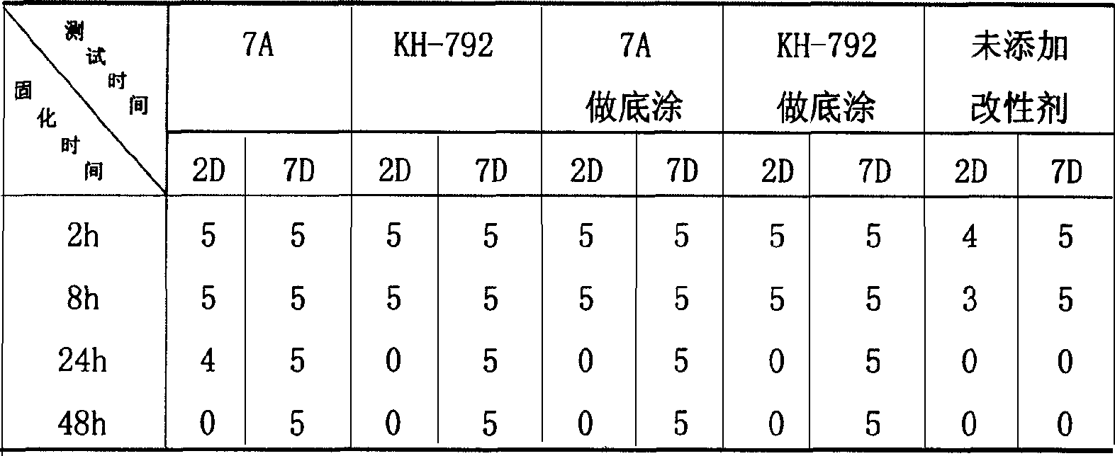 Single component surface decorative organic silicon sealing material and its preparation process and application