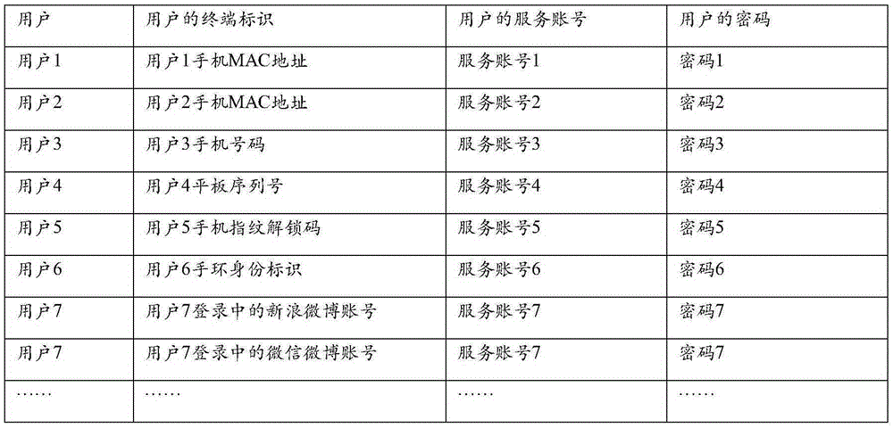 Account logining method and device