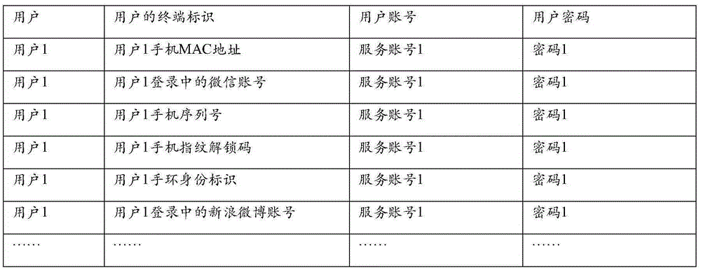 Account logining method and device