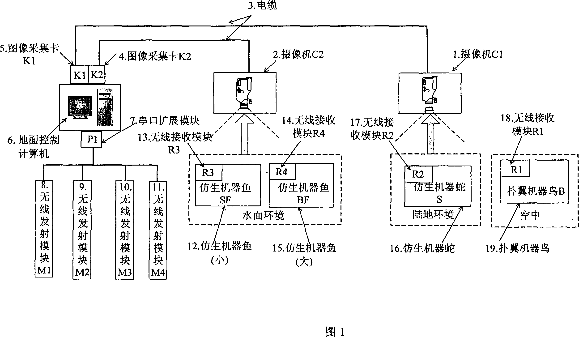 Cooperation control system for multi-bionic robot