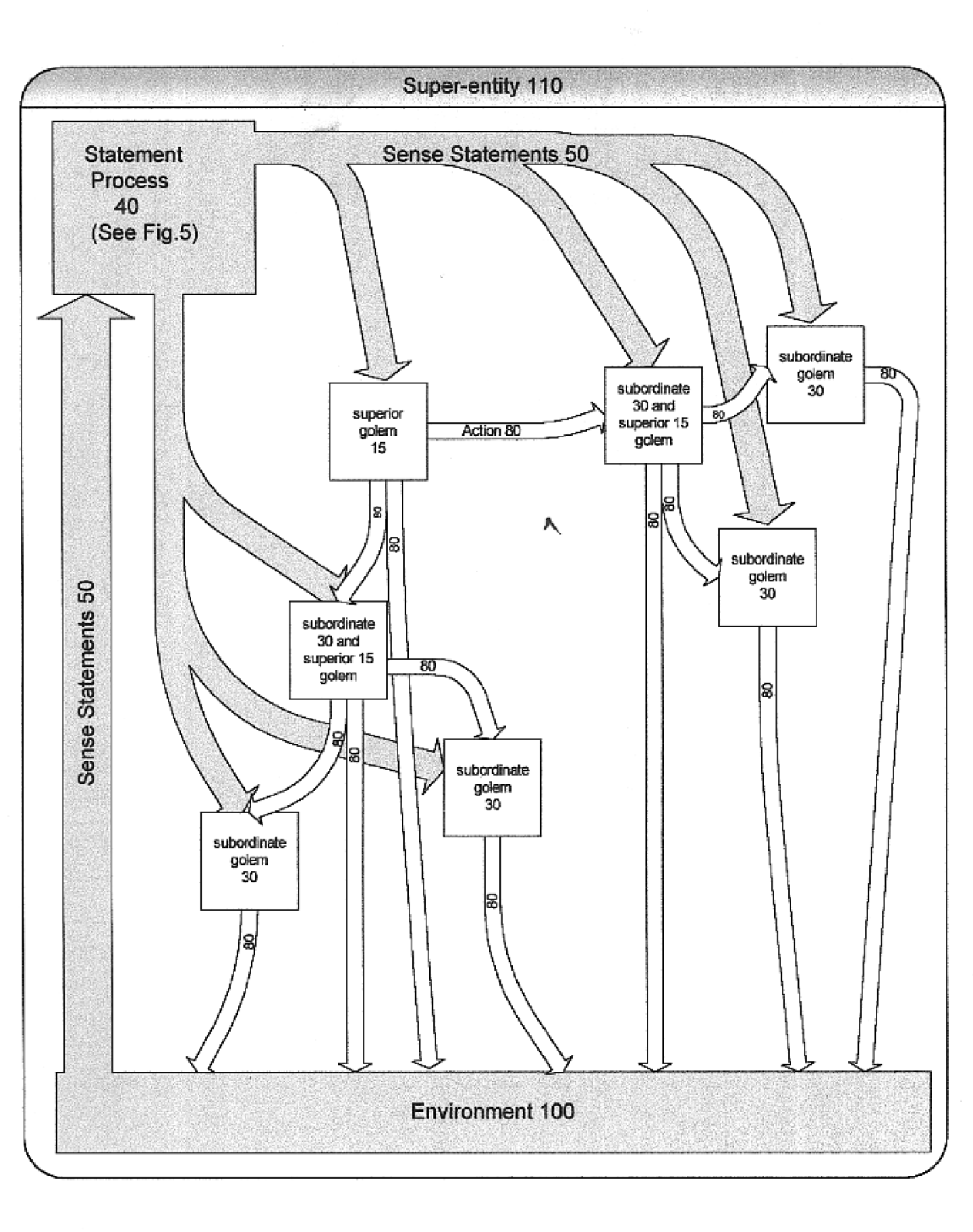 Modular, hierarchically organized artificial intelligence entity