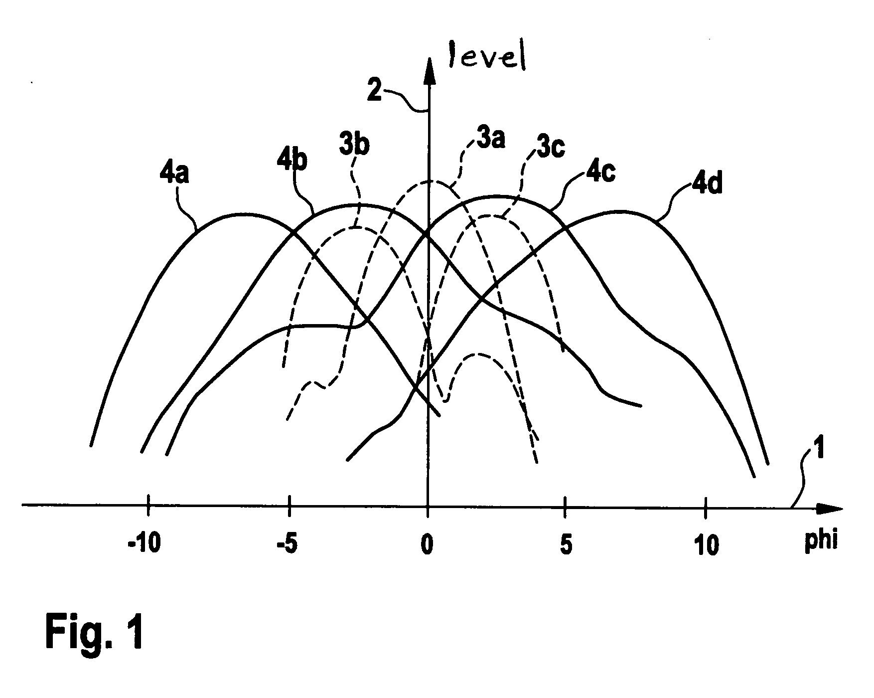 Radar sensor