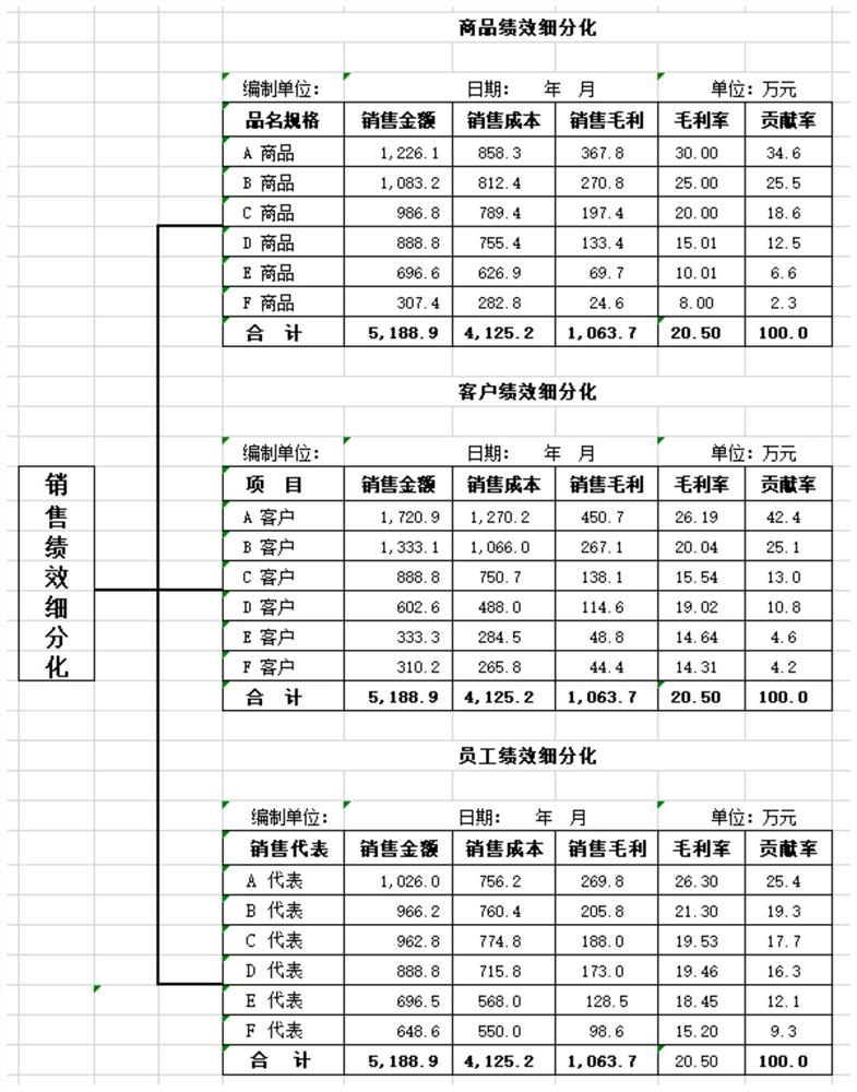 Intelligent commerce and trade financial management system