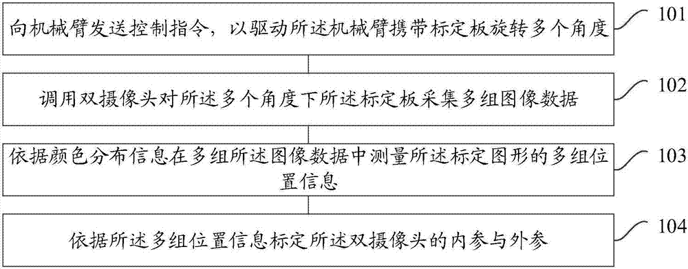 Dual-camera calibration method, device, system and mobile terminal