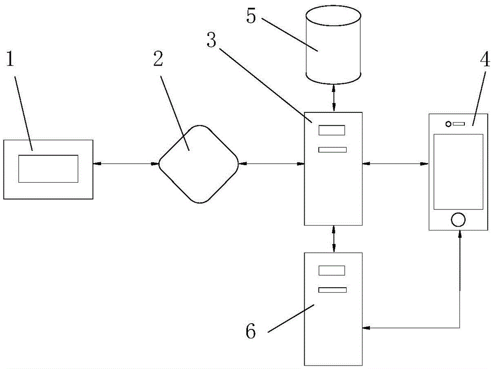 Mobile phone remote monitoring system for solar hot water project and control method of mobile phone remote monitoring system