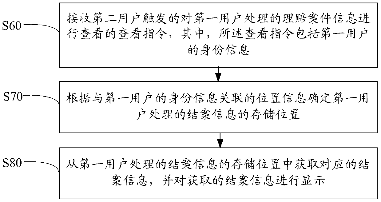 Claim settlement data processing method, device and equipment and computer readable storage medium