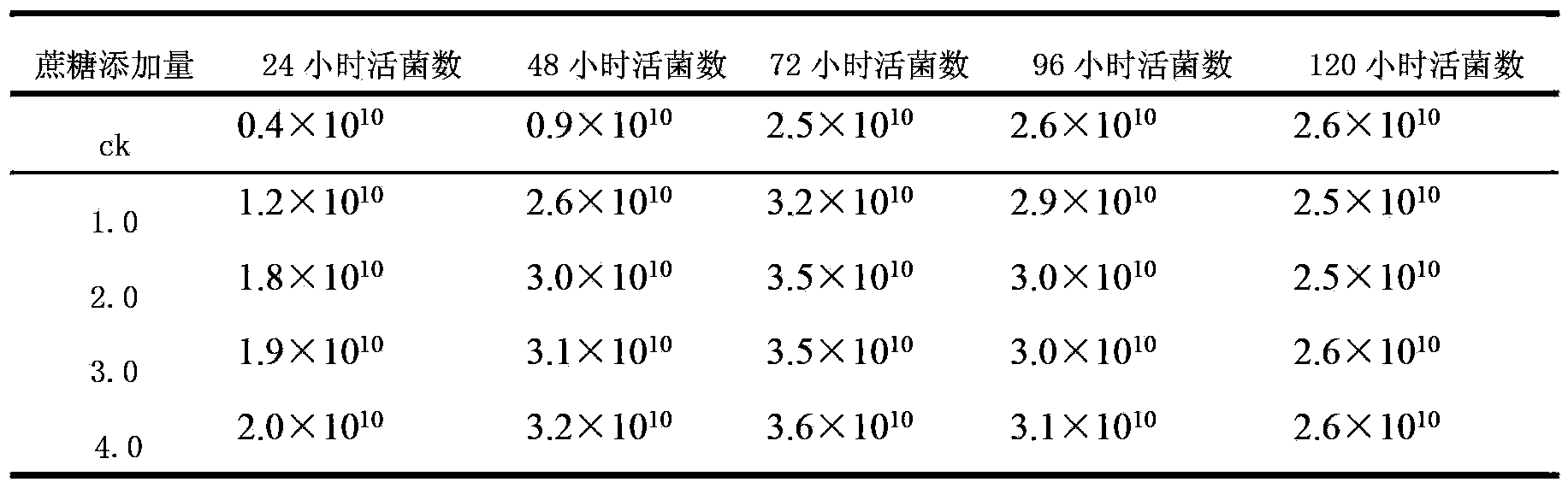 Sawdust fungus chaff nutritional agent for cultivating sweet basil and preparation method thereof