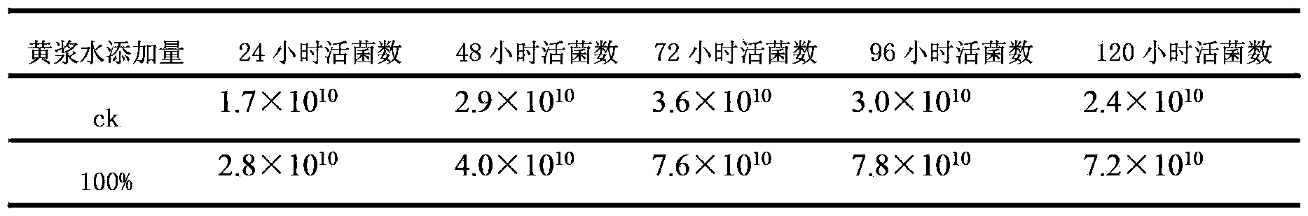 Sawdust fungus chaff nutritional agent for cultivating sweet basil and preparation method thereof