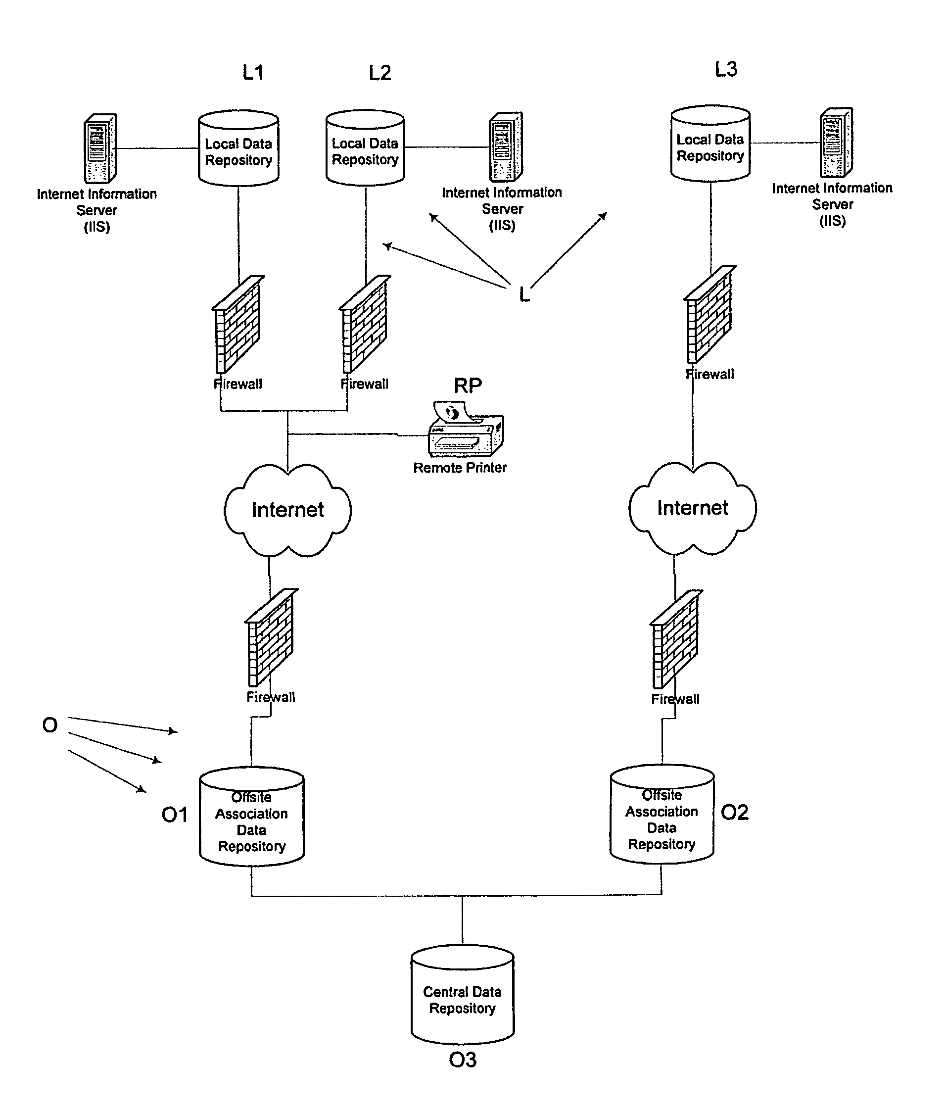 System and method for analyzing and improving business performance