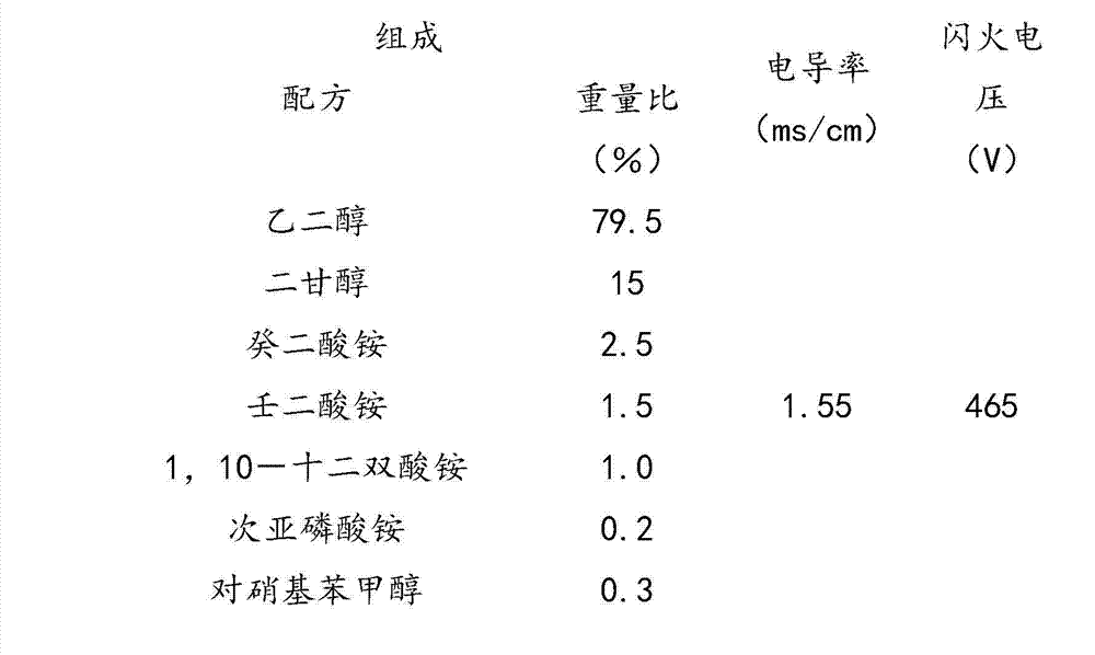 Electrolyte for flame-retardant wide-temperature high-voltage aluminum electrolytic capacitor and preparation method thereof