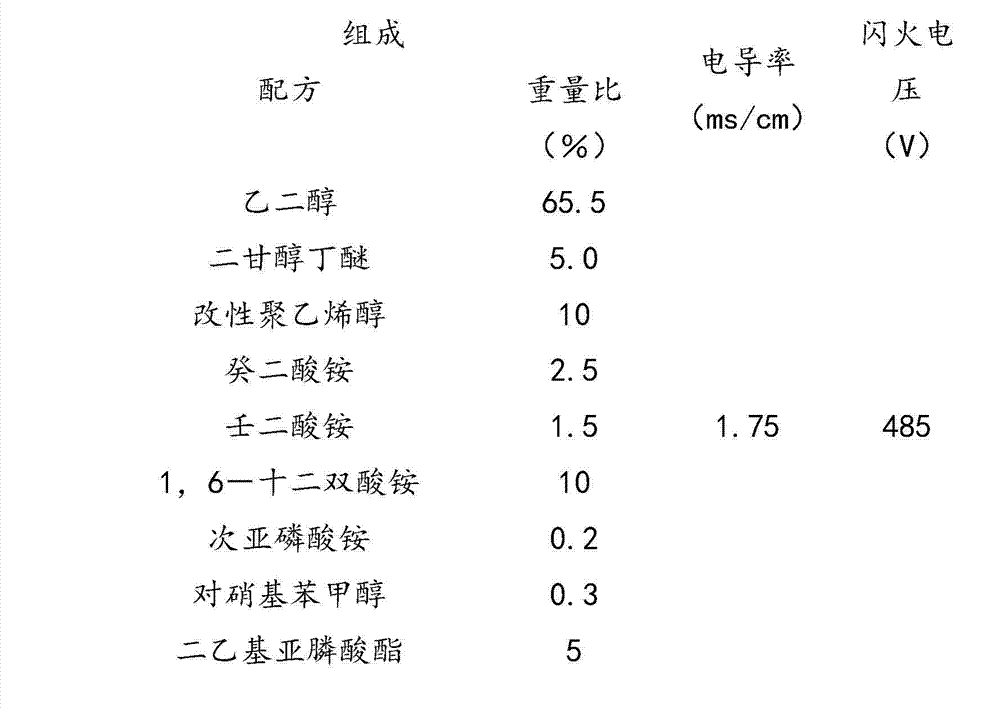 Electrolyte for flame-retardant wide-temperature high-voltage aluminum electrolytic capacitor and preparation method thereof