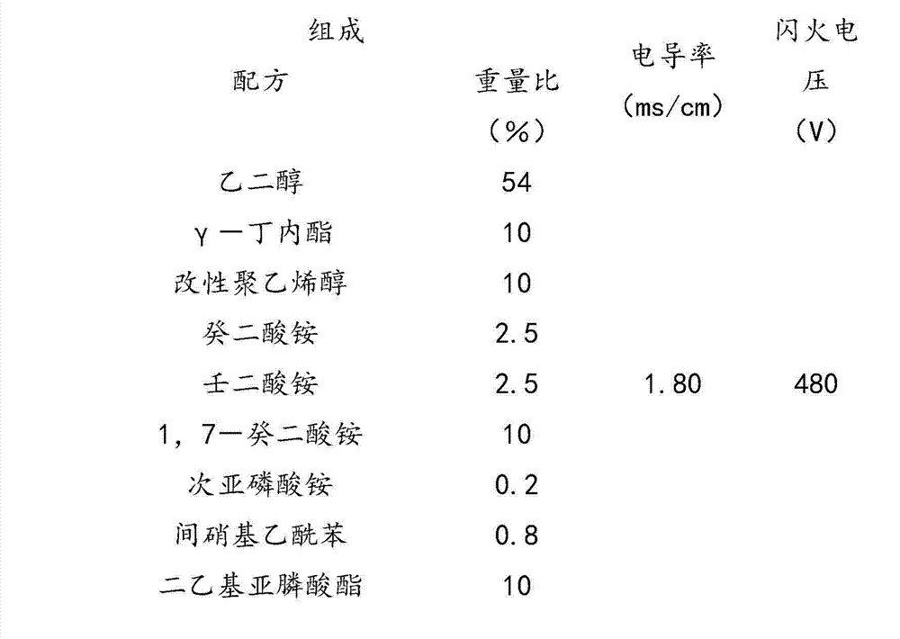 Electrolyte for flame-retardant wide-temperature high-voltage aluminum electrolytic capacitor and preparation method thereof