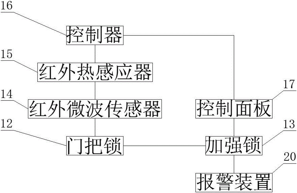 Intelligent anti-theft door and control method thereof