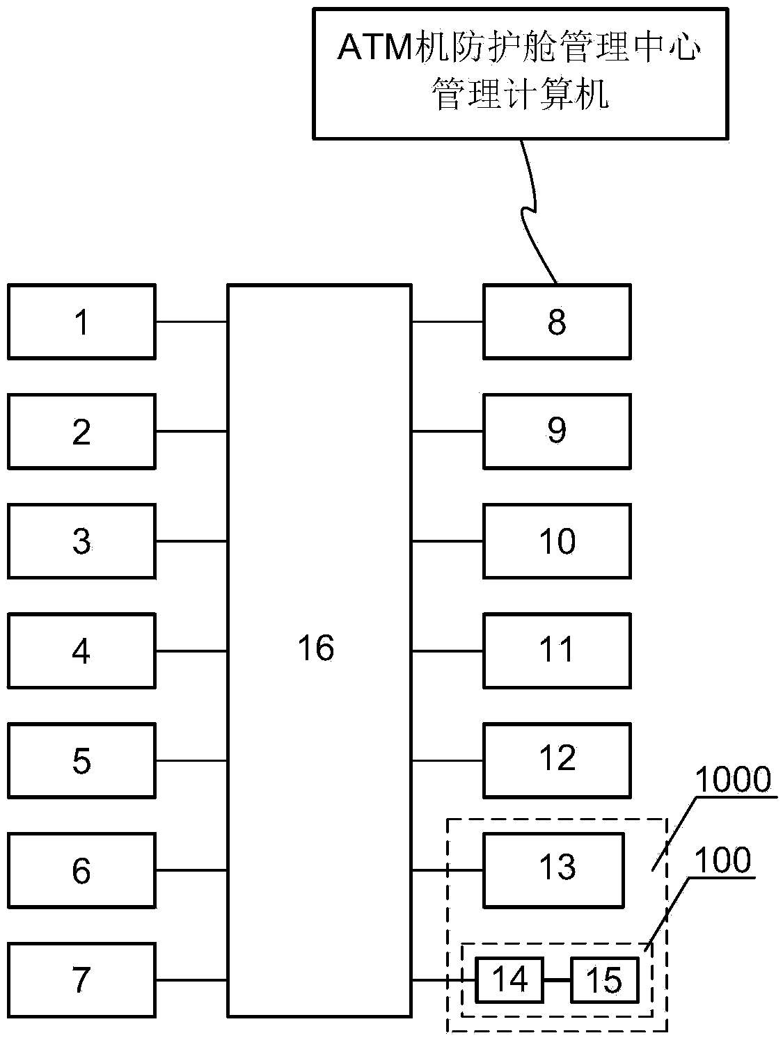 ATM (Automatic teller machine) protective tank door electronic system and control method