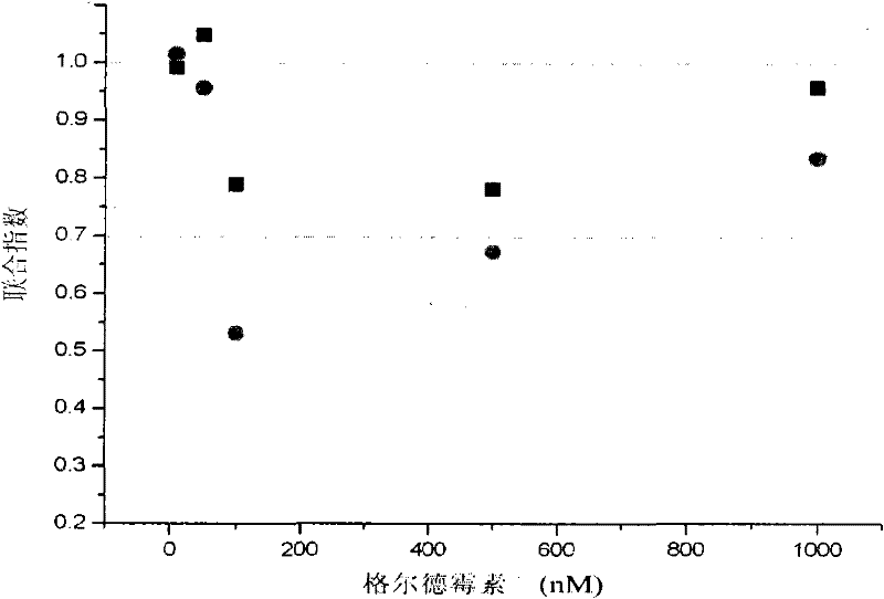 Medicinal composition having tumor-resistant synergy