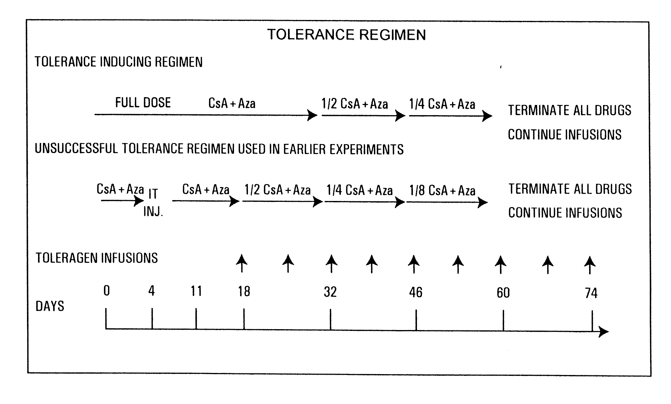 Induction of Antigen Specific Immunnologic Tolerance