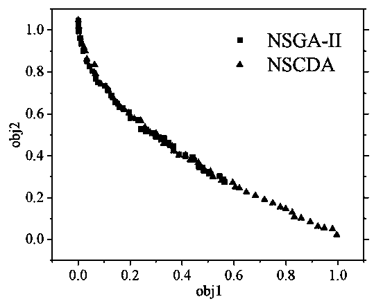 Wind-light-water combined power generation scheduling method based on improved NSGA-II algorithm