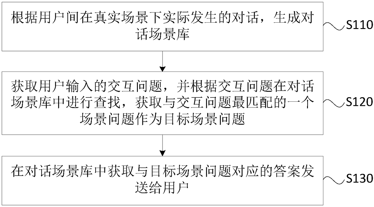 Information interaction method, apparatus, computer device and storage medium