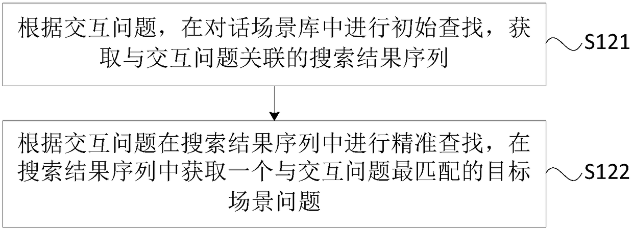 Information interaction method, apparatus, computer device and storage medium