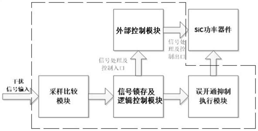 A kind of sic MOSFET drive protection circuit and its protection method