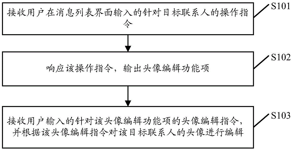 Contact-photo editing method and terminal