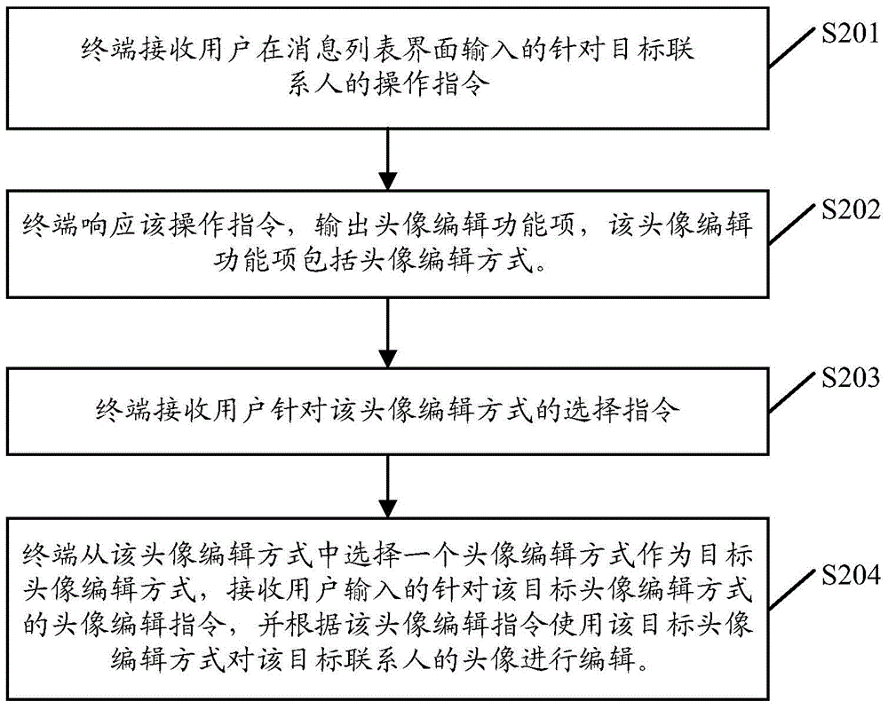 Contact-photo editing method and terminal