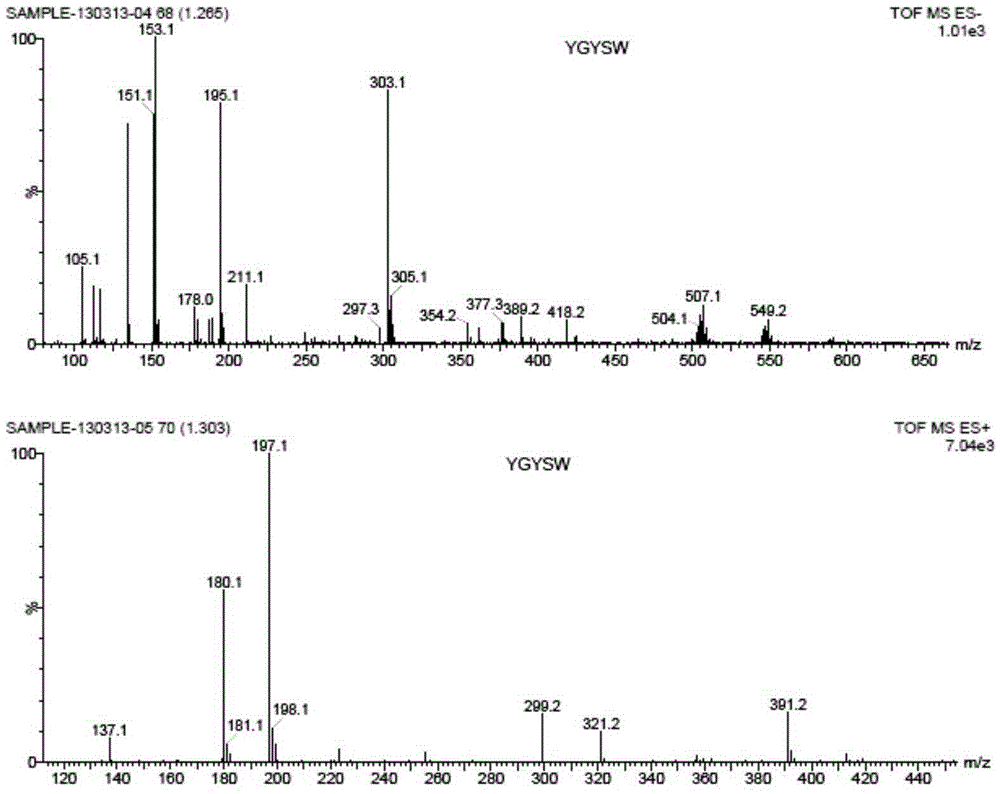 A novel sulfhydryl fluorescent probe, its preparation method and its application