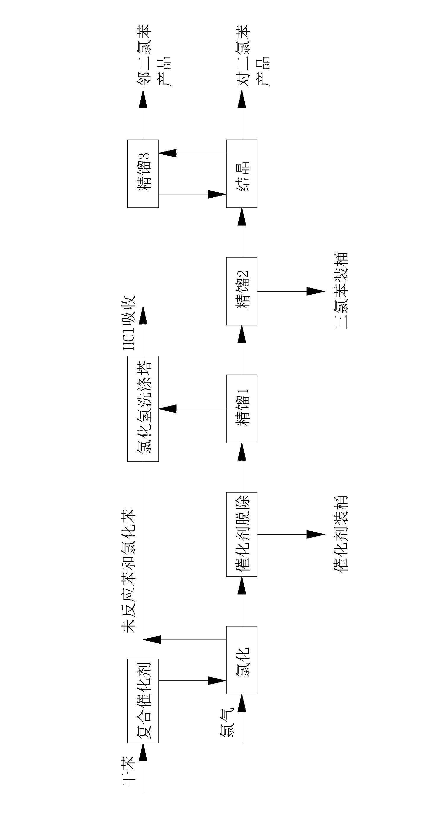 Catalyst used in preparation of paradichlorobenzene and method for preparing paradichlorobenzene by using such catalyst