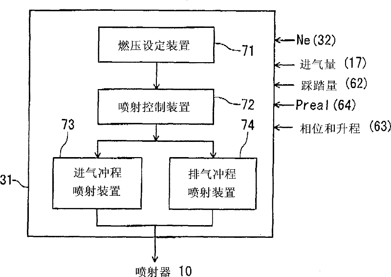 internal combustion engine