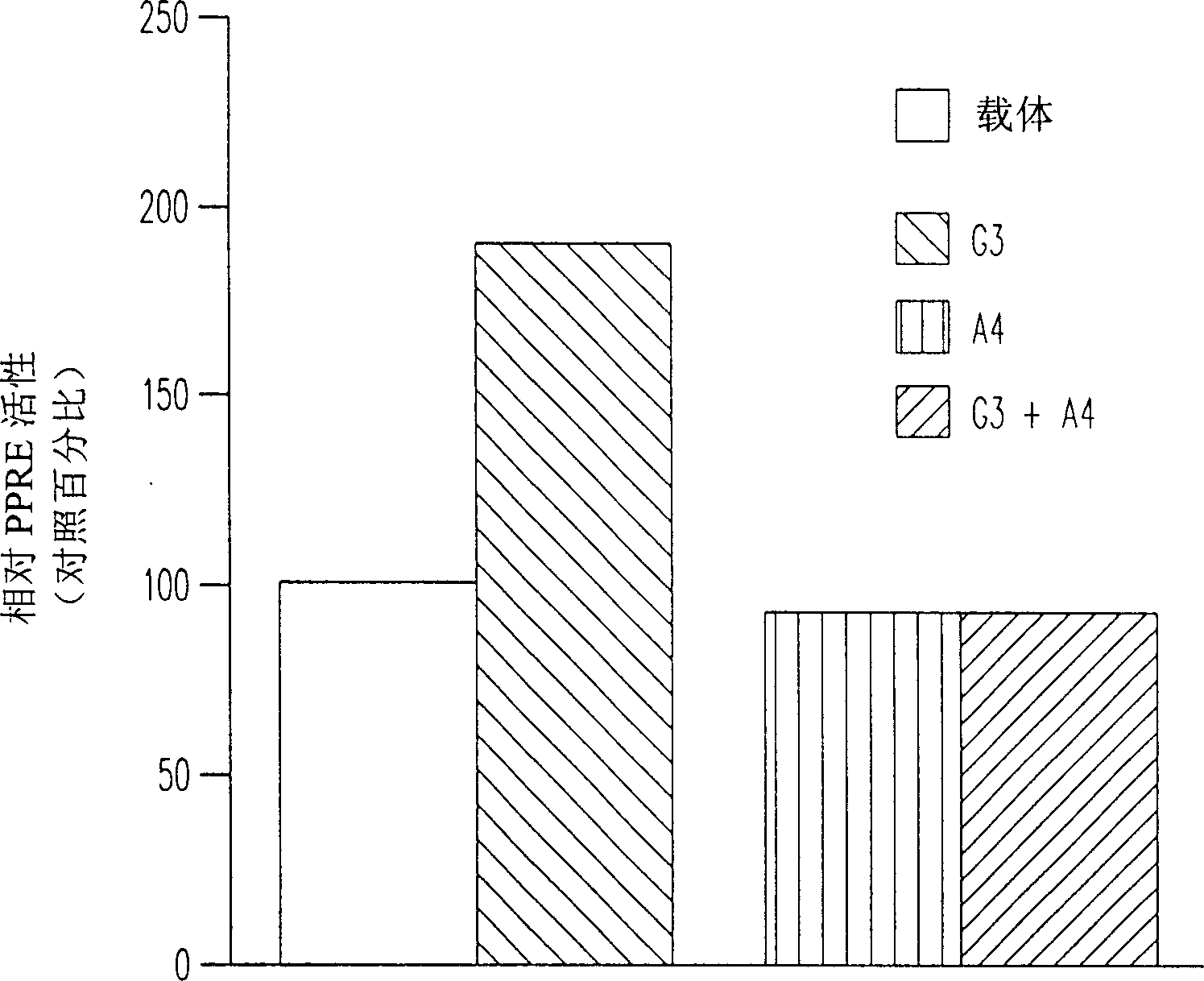 Method of treating skin conditions