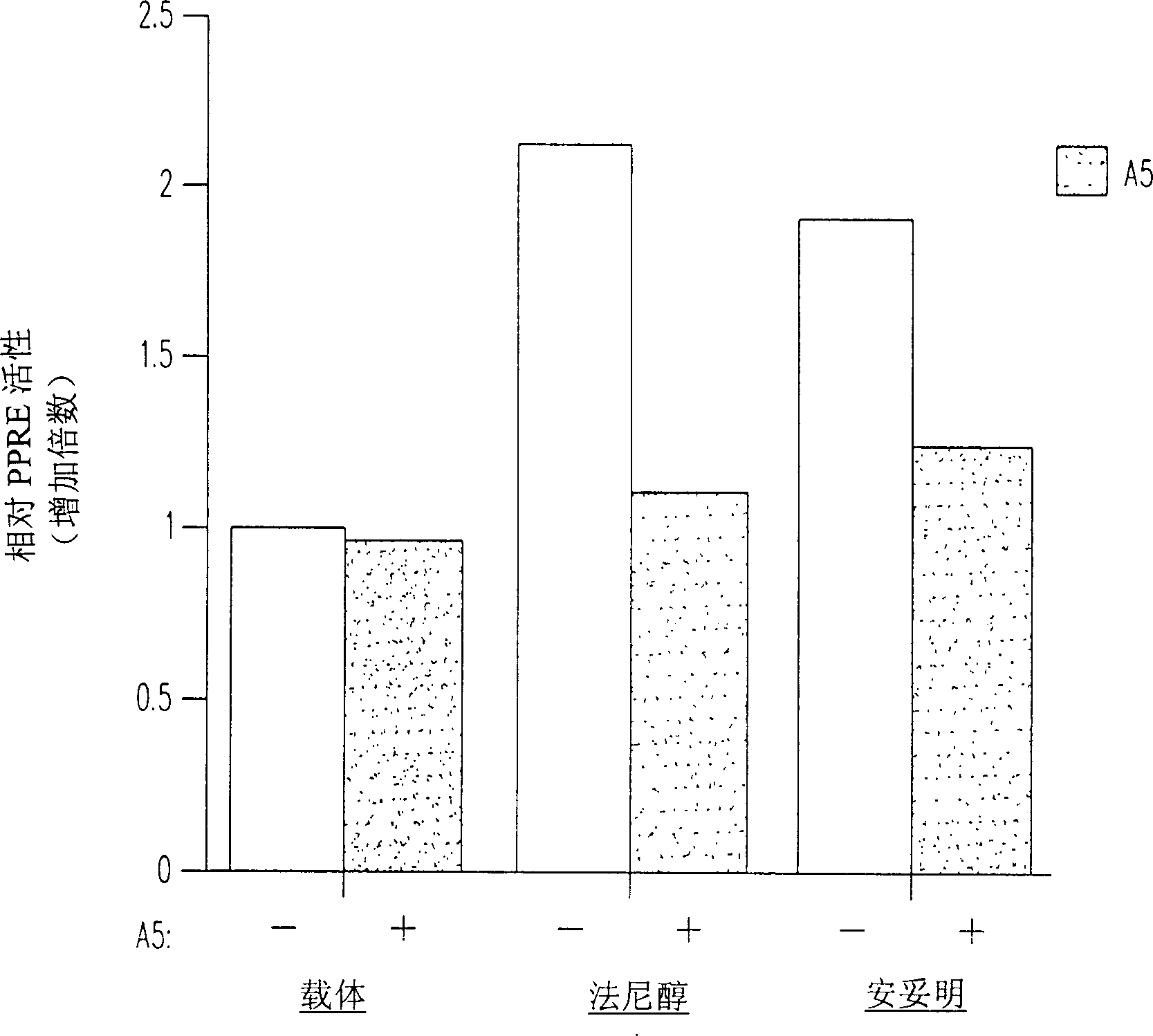 Method of treating skin conditions