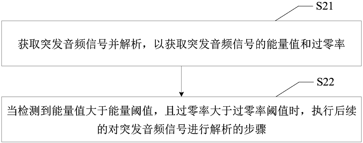 Sound source tracking method, sound source tracking device and computer readable storage medium