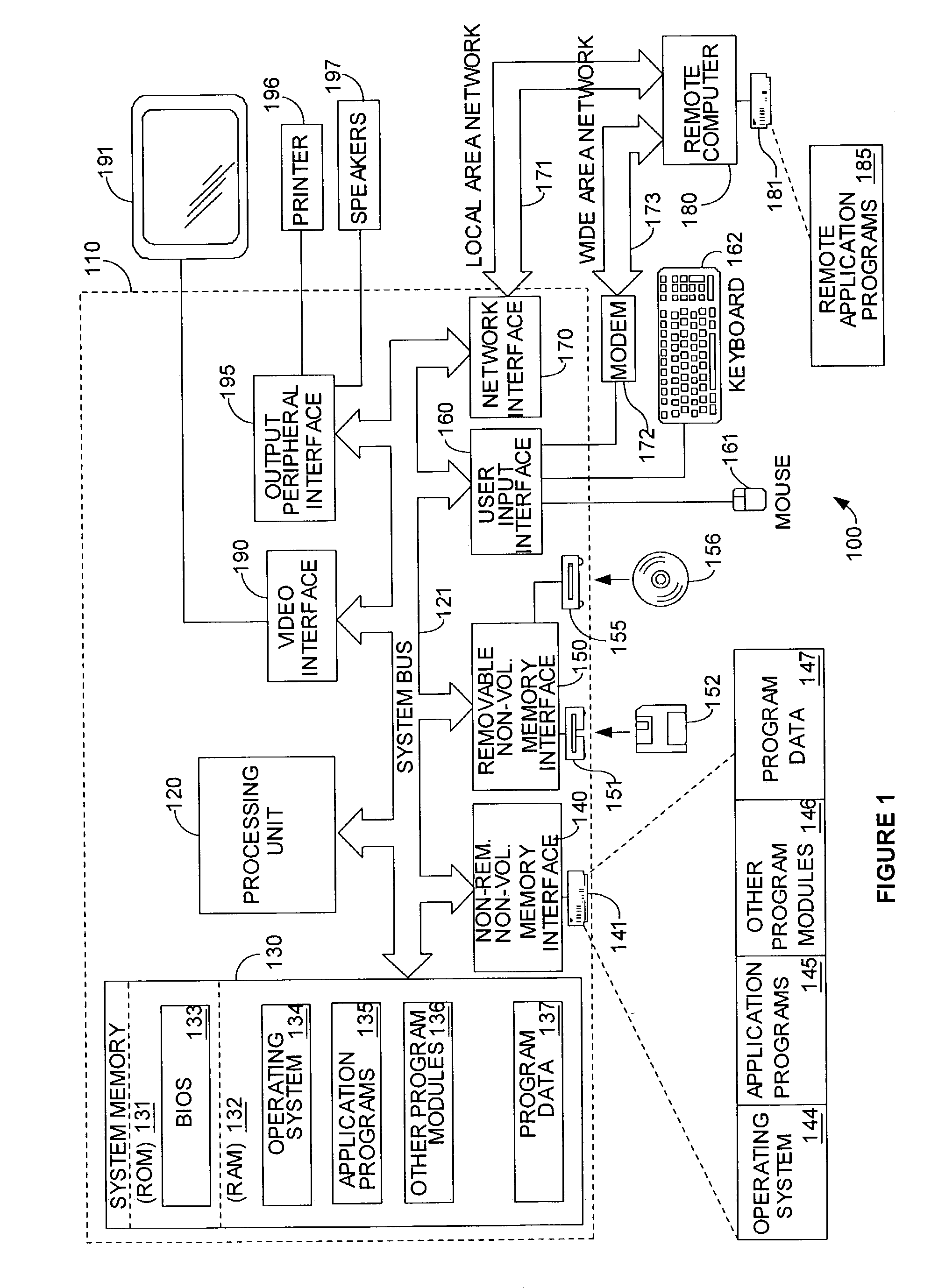 Process for measuring coding productivity