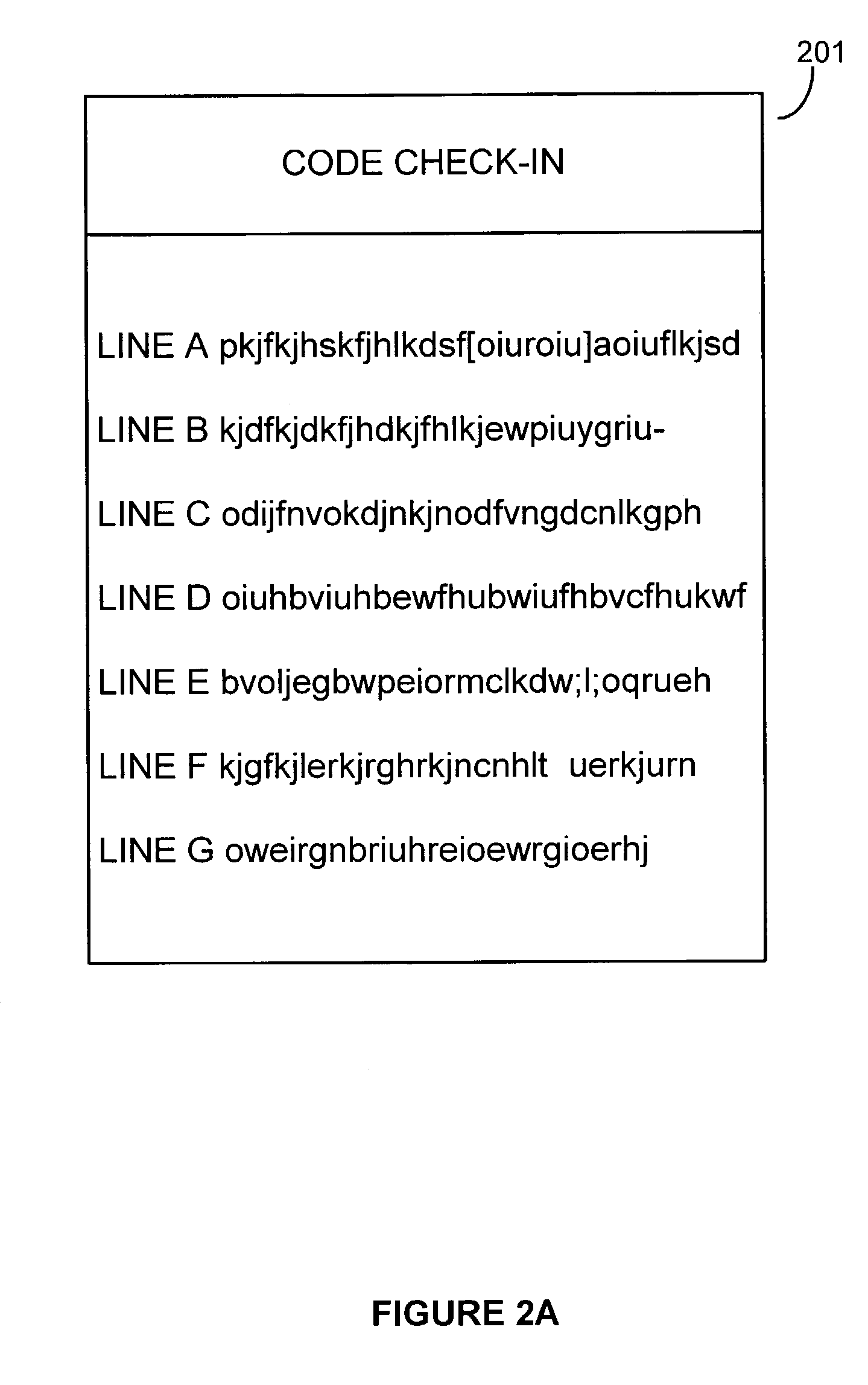 Process for measuring coding productivity