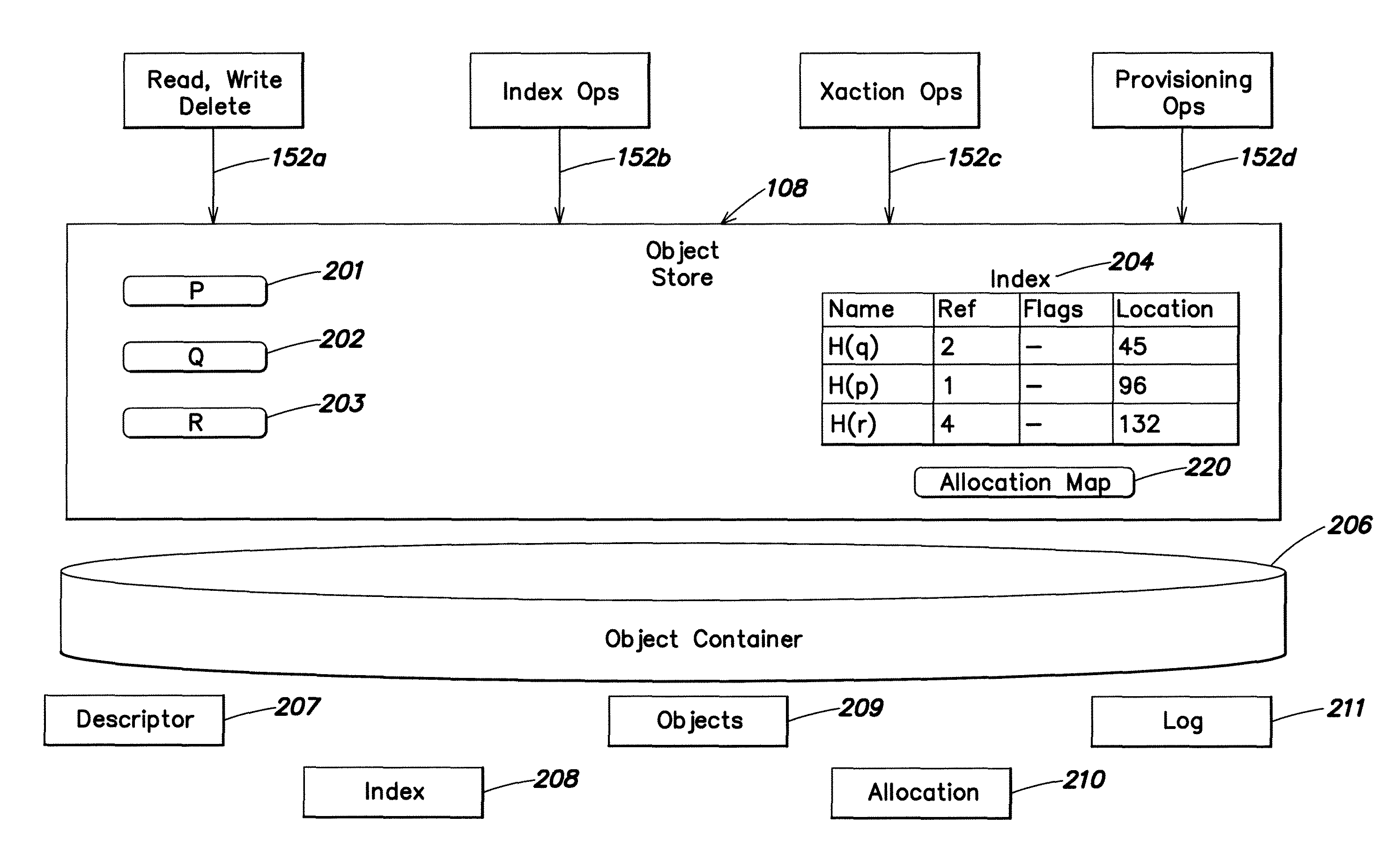 Namespace file system accessing an object store